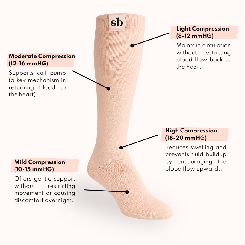 Maternity Compression Socks